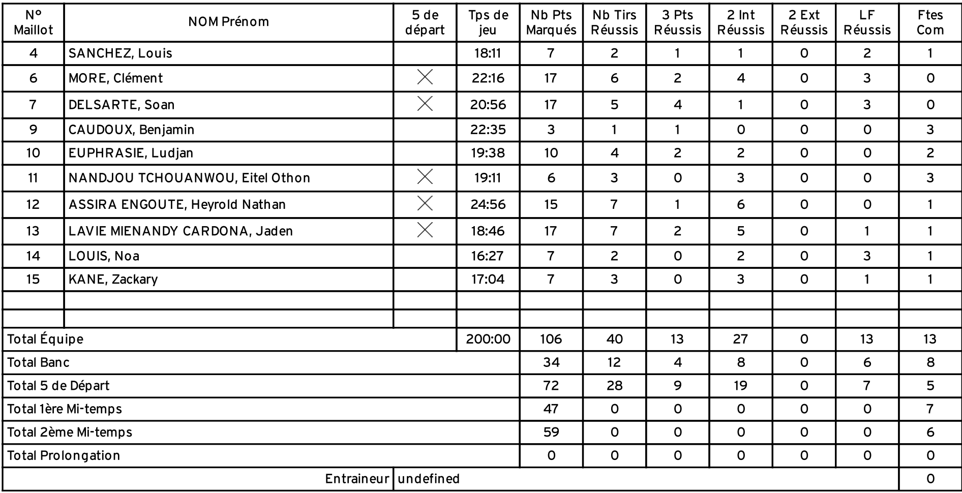 Capture décran 2025 12 08 à 09.31.34