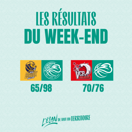 Le résumé du Week-end