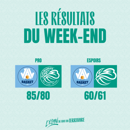 Le résumé du Week-end