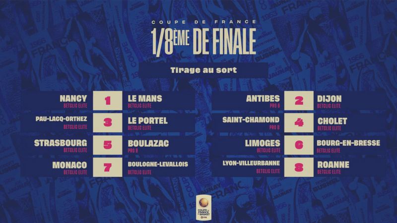 CDFBasket : Le Portel en 8èmes à la maison !